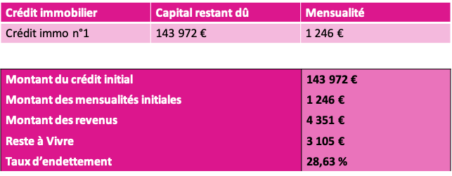 Rachat de crédit immobilier initial