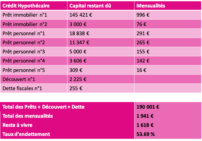 Rachat de crédit hypothécaire avant