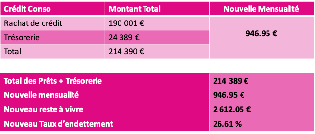 Rachat de crédit hypothécaire avant